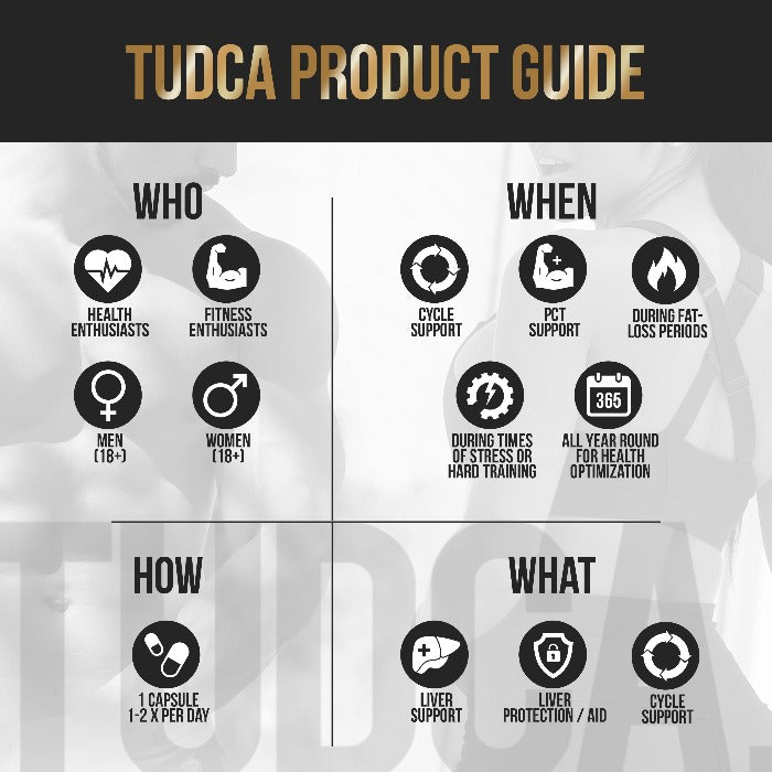 Load image into Gallery viewer, TUDCA Liver Support