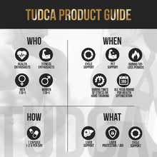 Load image into Gallery viewer, TUDCA Liver Support